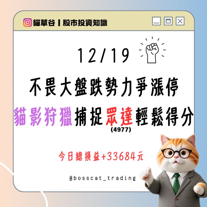 不畏大盤跌勢力爭漲停 貓影狩獵捕捉眾達輕鬆得分
