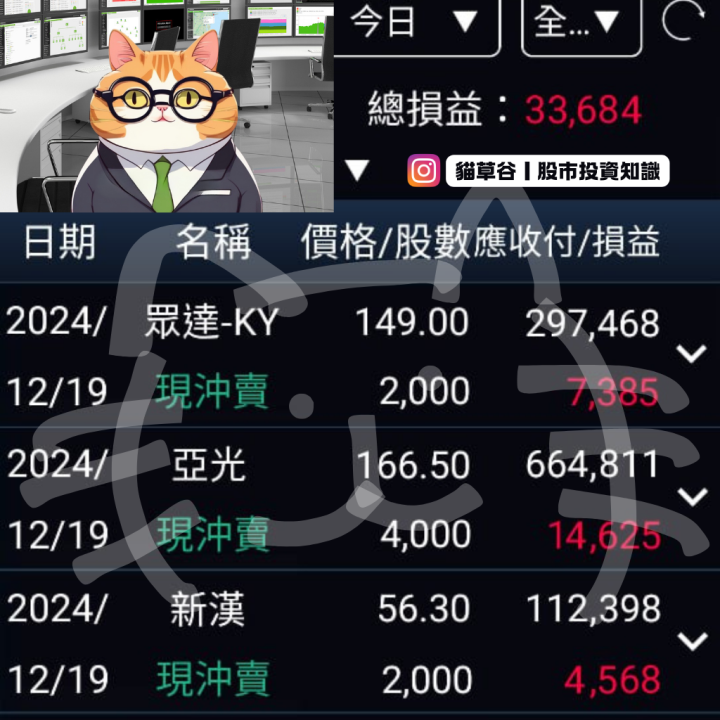 不畏大盤跌勢力爭漲停 貓影狩獵捕捉眾達輕鬆得分
