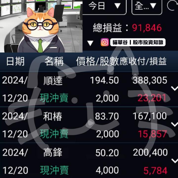 五股雜糧和椿拼一燈 大盤不振當沖逆賺近10萬