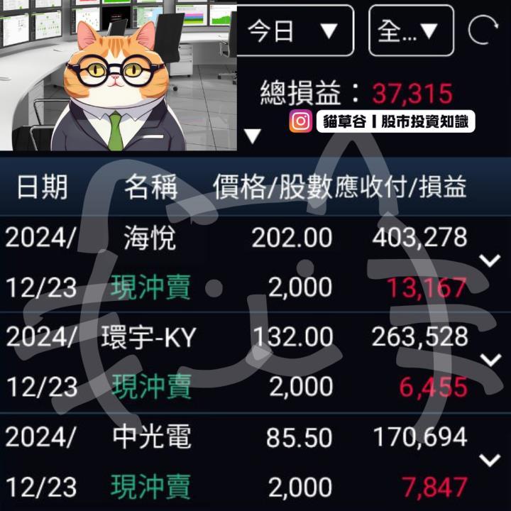 盤前選股/貓草谷APP加成環宇漲停 見者有份！