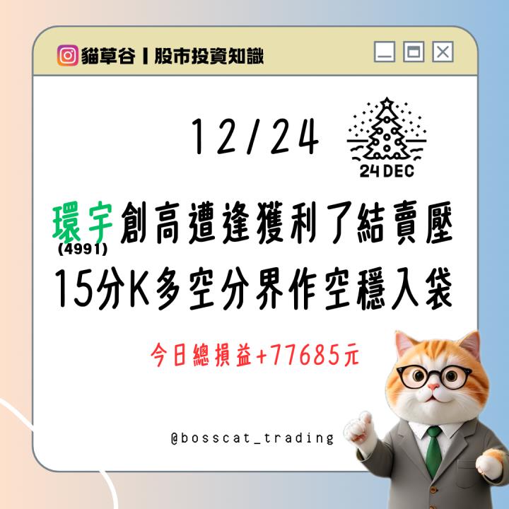環宇創高遭逢獲利了結賣壓 15分K多空分界作空穩入袋