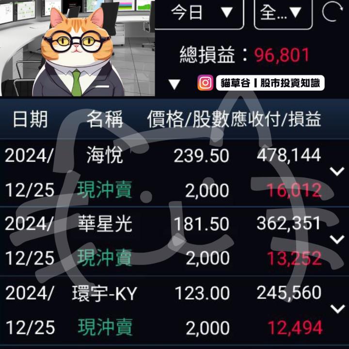 華星光踩十日線股價上揚回春 快用貓草之眼 獲利不落人後