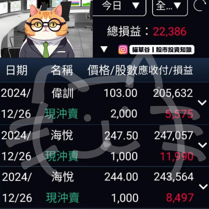 偉訓開盤30分鐘即漲停 貓草谷強勢股神器 飆股不錯過