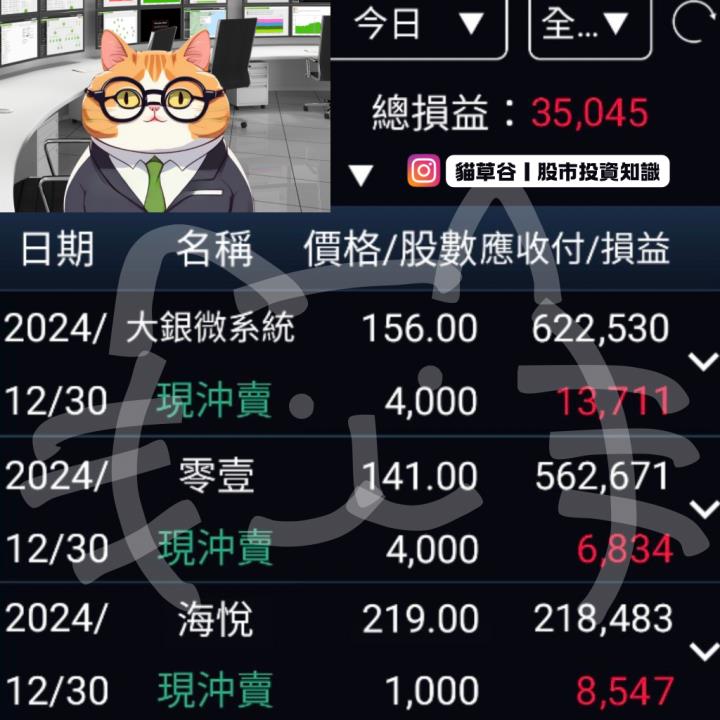 貓爪落下空方訊號現跡 聯鈞M頭形態出進場穩作空