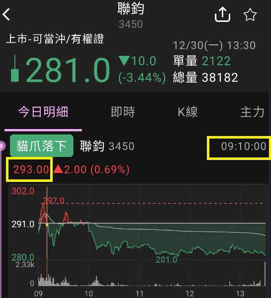 貓爪落下空方訊號現跡 聯鈞M頭形態出進場穩作空