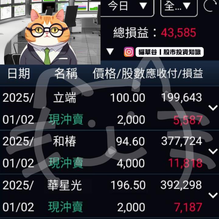 隔日沖標的和椿 全勝迎新年 作多贏 作空贏 上上下下一起贏