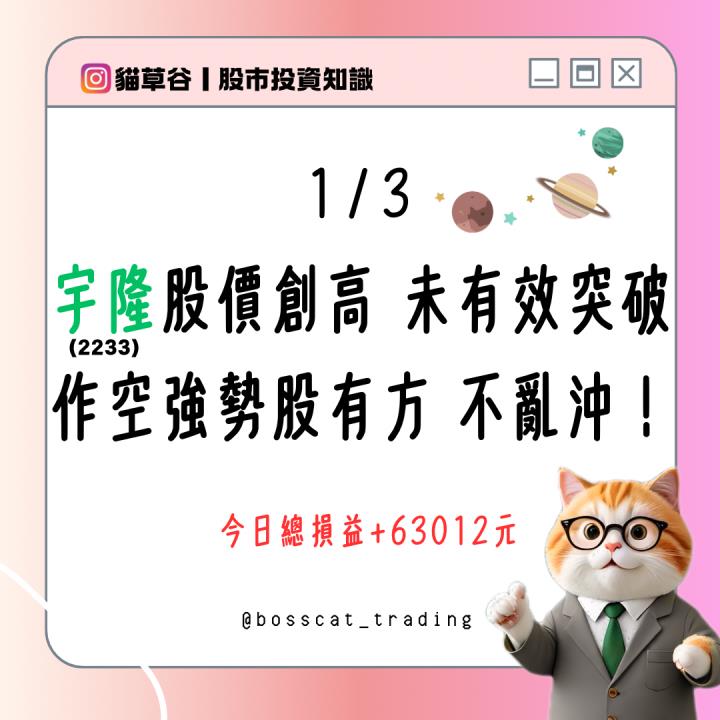 宇隆股價創高 未有效突破 作空強勢股有方 不亂沖！