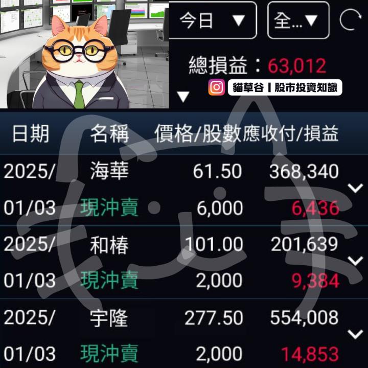 宇隆股價創高 未有效突破 作空強勢股有方 不亂沖！