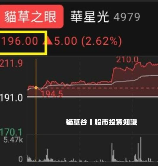 宇隆股價創高 未有效突破 作空強勢股有方 不亂沖！