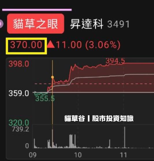 貓草谷APP精準狙擊 3491昇達科 漲停不錯過