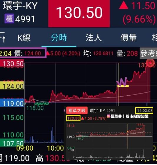 貓草谷APP策略漲停連發 早盤邁達尾盤環宇漲停行情