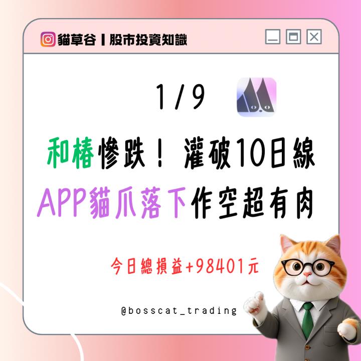 和樁慘跌！灌破10日線 APP貓爪落下作空超有肉