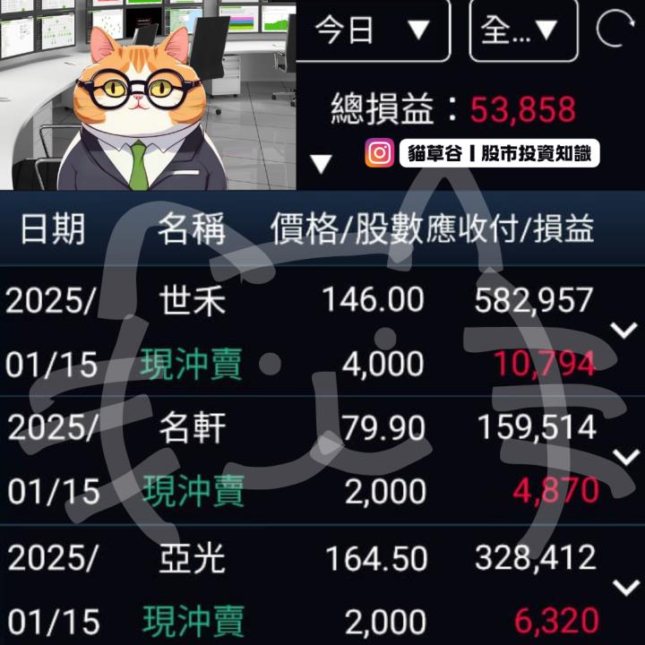 強勢股W底現身 獲利送分題  彬合不破APP強勢指標攻漲停
