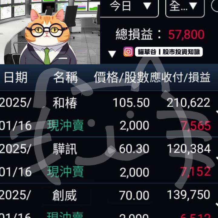 彬合連擊漲停二連勝 貓草谷APP 絕佳行情不錯過