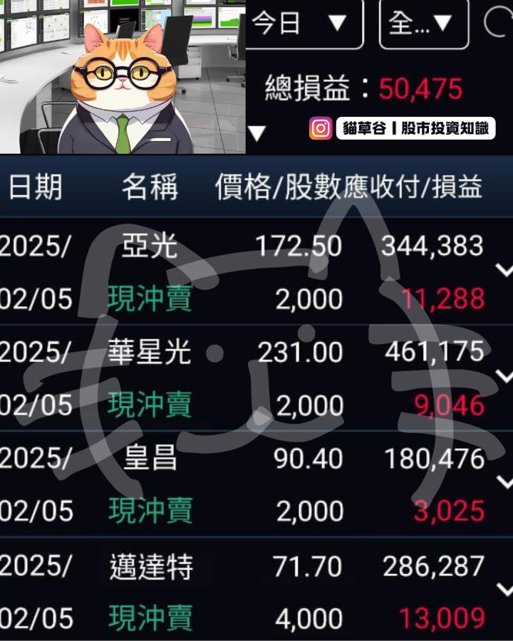 神機喵算漲停股送愛心 五穀雜糧2檔關注股開紅燈 追蹤我IG每日限動看!