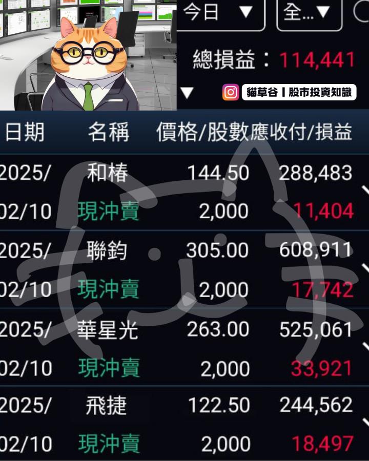五穀雜糧捷飛漲停飛上天,上班族也可以當沖獲利11萬!