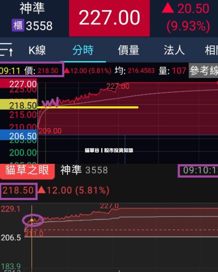 貓草谷APP策略選中漲停股 貓草之眼預判神準攻高漲停