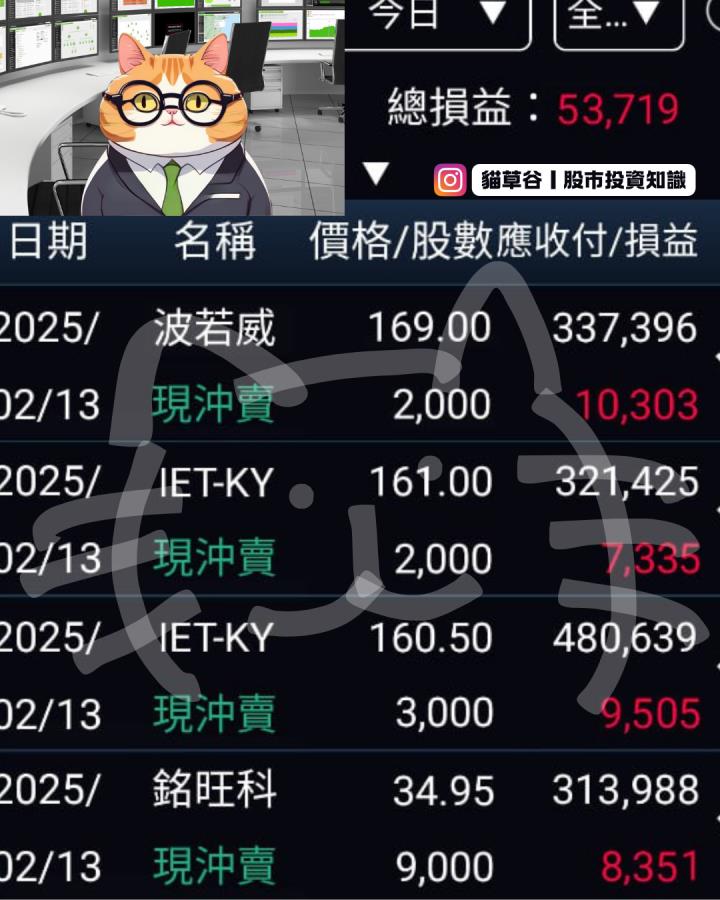 資訊族群隨零壹齊聲漲 族群性連動操作大獲全勝！