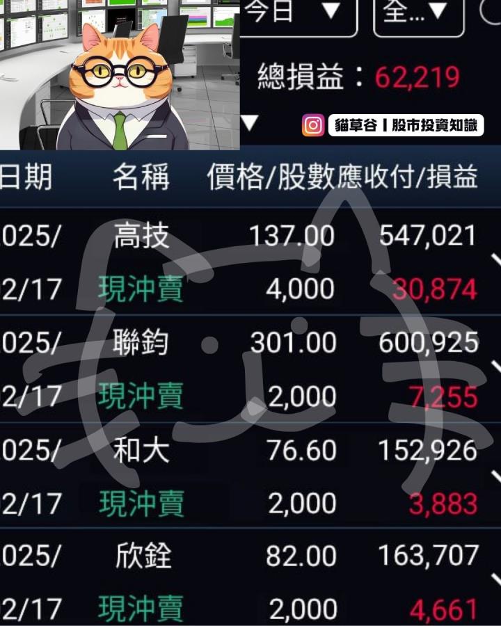 IG盤前關注股雙衝高觸漲停 高技、和大獲利滿載