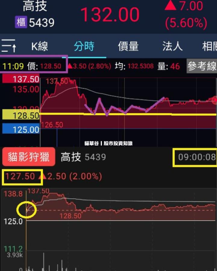 IG盤前關注股雙衝高觸漲停 高技、和大獲利滿載