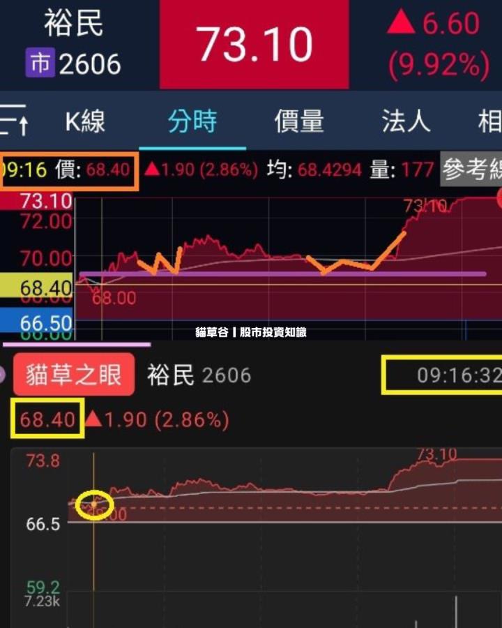 貓草谷APP貓草之眼火速訊號 慧眼識漲停好股裕民