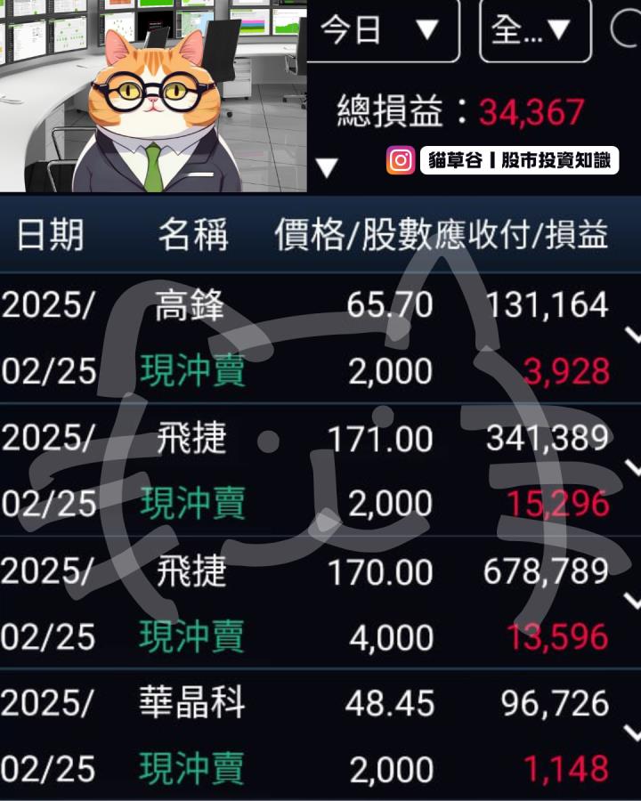 川普揮大刀!台股跌破月線當沖能屈能伸 做空操作也得分!