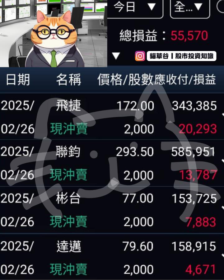 當沖招式致勝101招 紅K上月線 筆記還不趕快抄！ 搭配貓草谷APP訊號更輕鬆