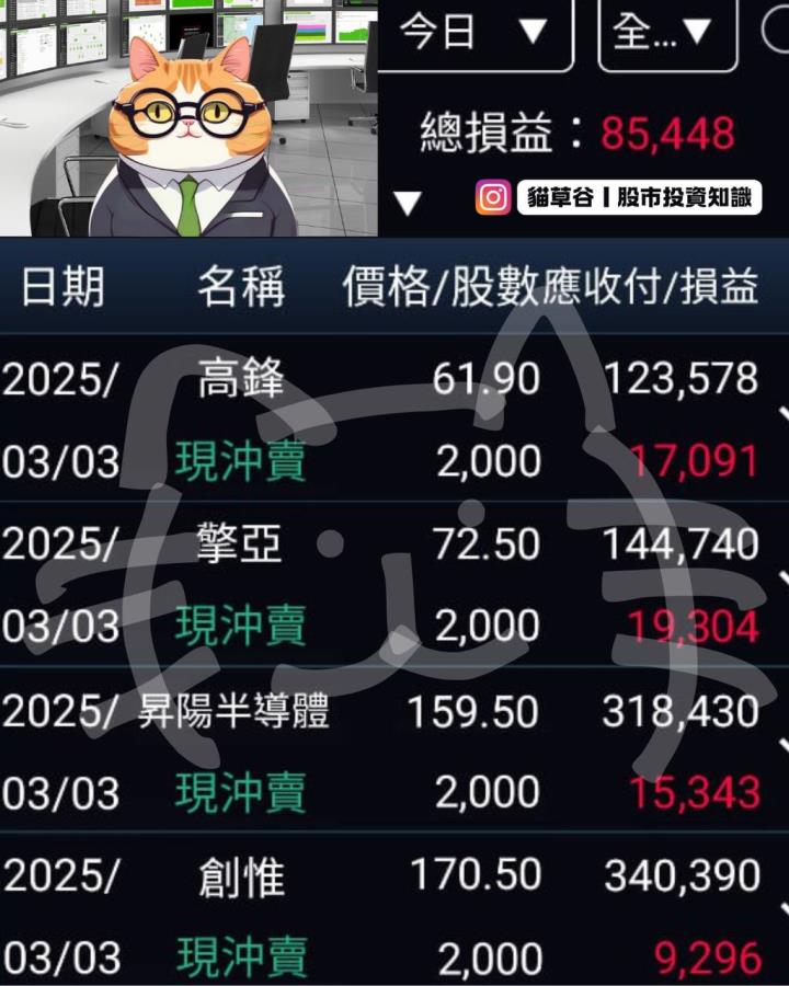 普就任後 台股深跌不見底？ 堅守紀律、順勢做空 綠海一片穩抓獲利8萬元！