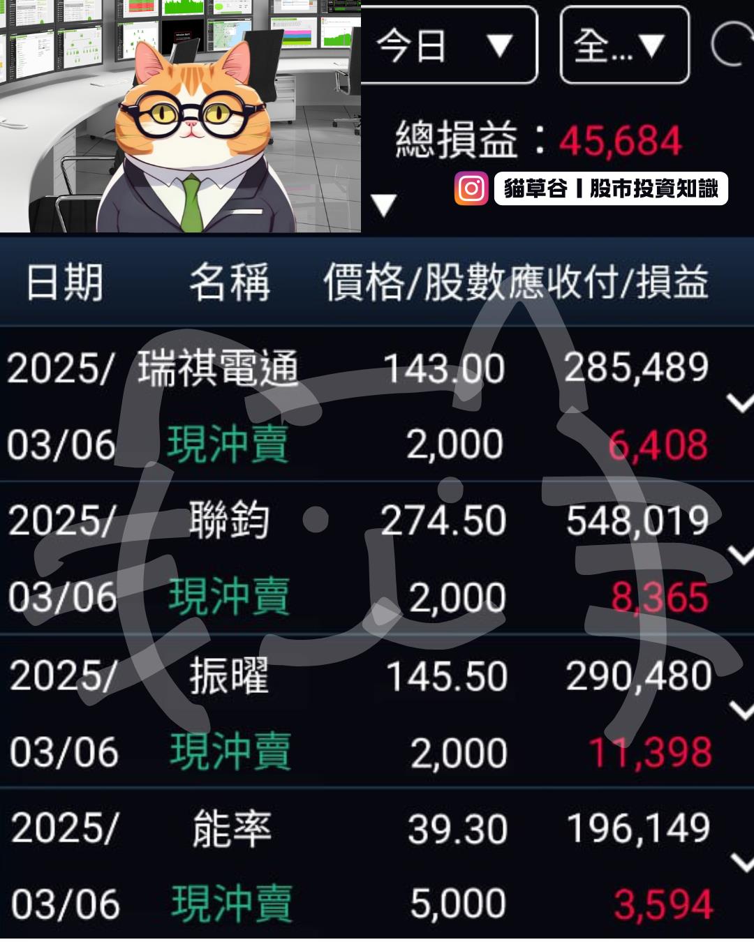 美股財報公開週有機可趁！ 國際指標狂跌連累CPO族群開盤放空聯鈞快狠準-貓草谷－強勢股指南針| CMoney投資網誌