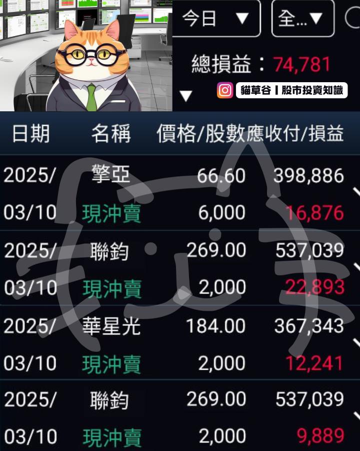 CPO打入冷宮 聯鈞再踹一腳 投信連賣 順勢上車做空勝!