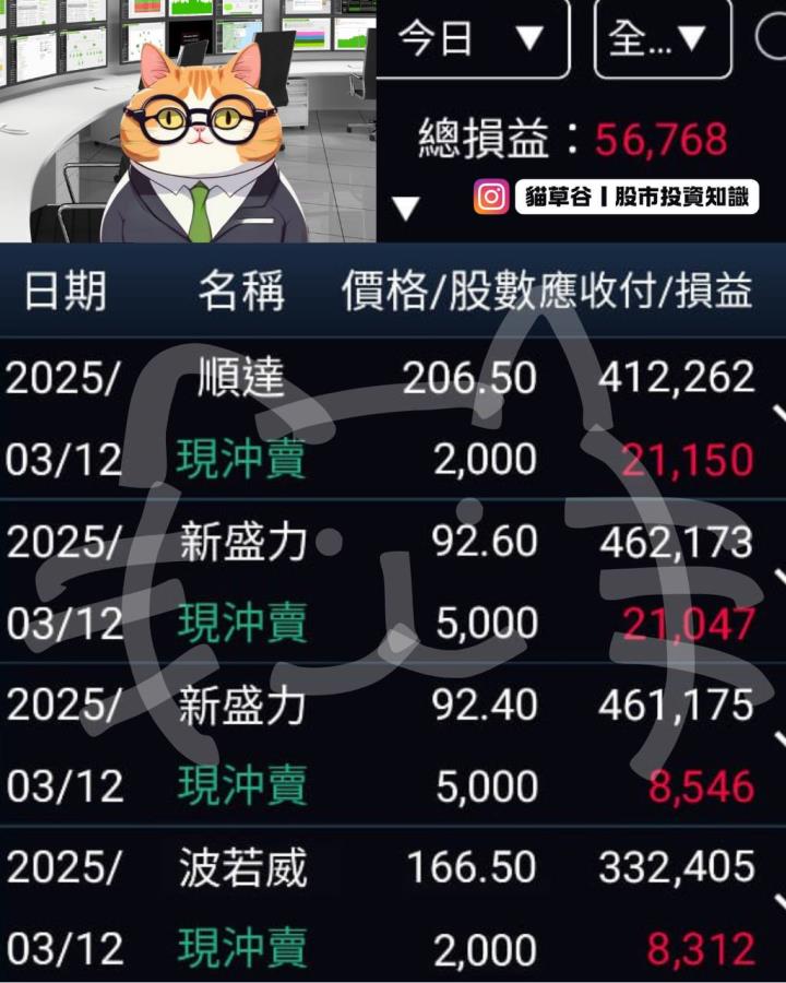 當機立斷 每日開盤都是考驗！ 新盛力作多後反手空 邏輯進出場穩獲利