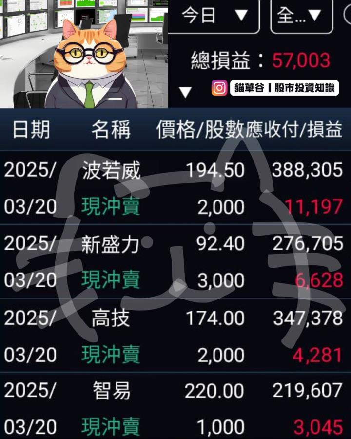 族群性資金流+技術面=短線獲利 這波波若威你跟上了嗎？