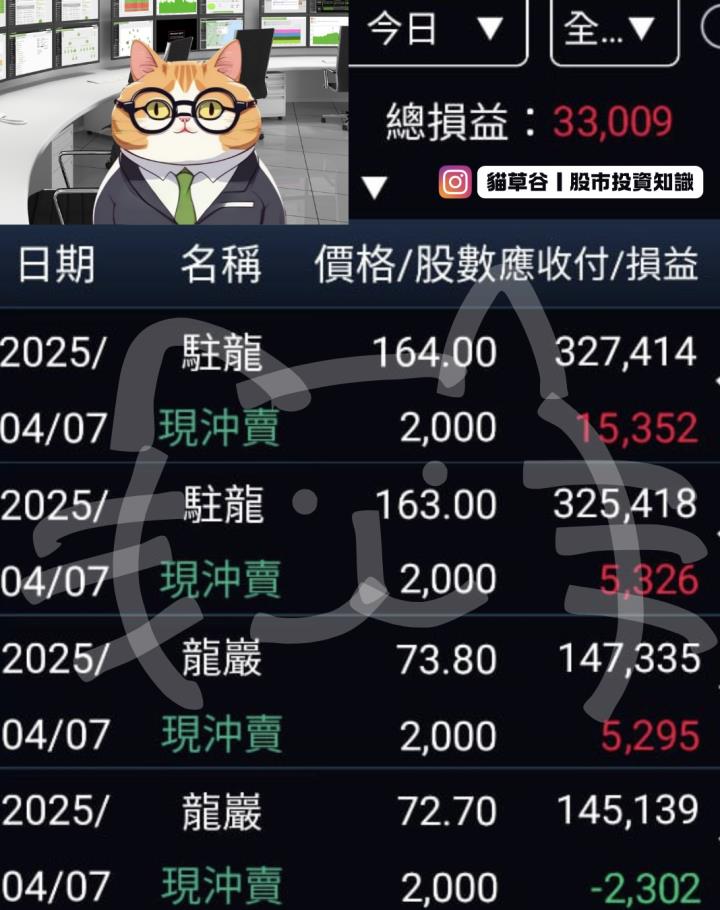 見證歷史！全線開盤即收盤綠地深掘駐龍、龍巖搶作多