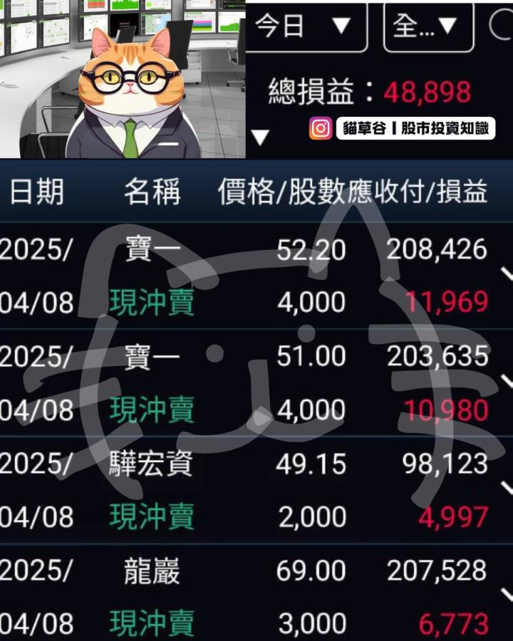 操作寶一多空皆兵： 在劇烈盤勢中找回交易的節奏