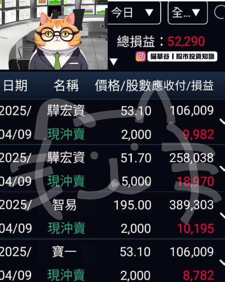 台股進入空頭週期 驊宏資放空轟炸四連發