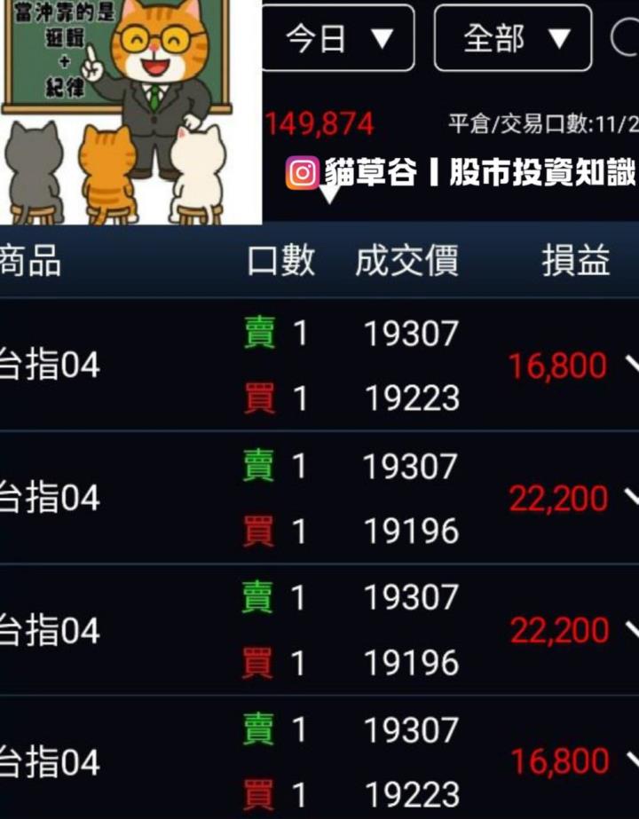 台股指數振幅大 做對方向超有肉 掌握高技回補浪潮 搭乘順風車
