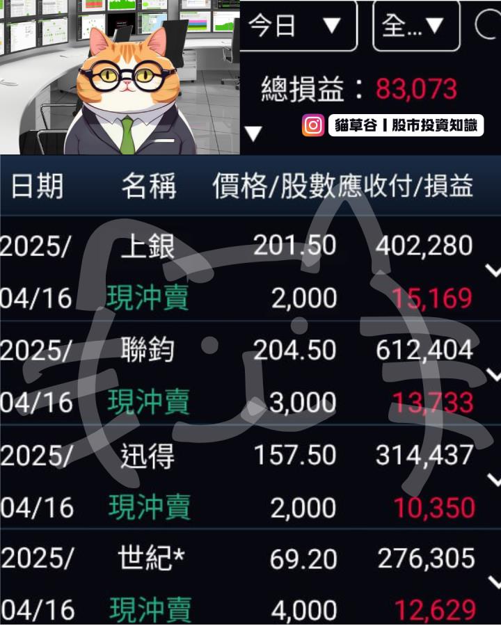 加權、櫃買仍屬空方的行情 你錯過今天的漲停股嗎？ 用貓草谷APP漲停前預報！