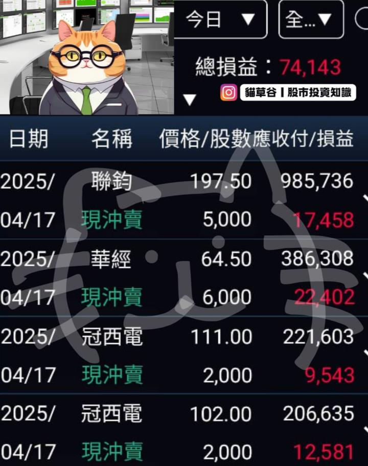 貓草谷APP當沖找飆股 每日任務(1/1)✅ 飆漲前預測台灣虎航漲勢