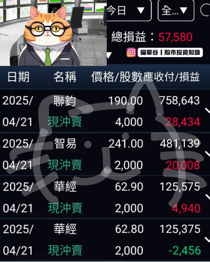 川普一開口 市場就顫抖 趁空方趨勢 大空聯鈞補財庫 同場加碼！貓草谷銳抓智易飆漲股