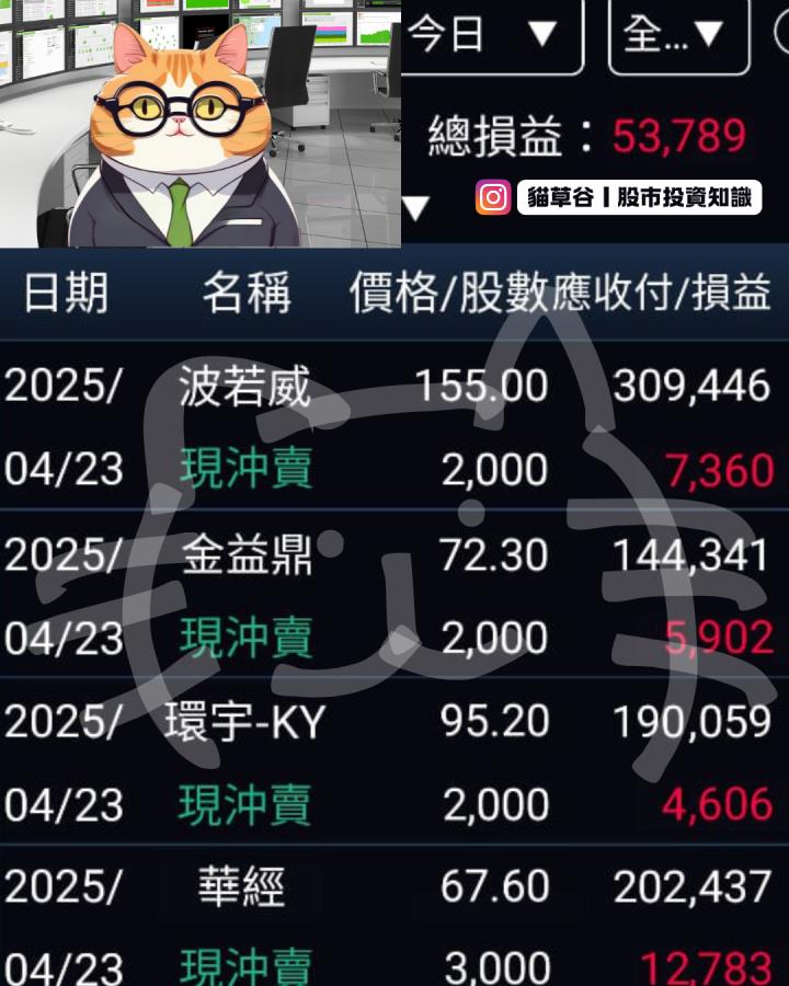 盤前五穀雜糧分享強勢股 搭配貓草谷APP策略抓進場點 擺脫無頭蒼蠅當沖法！