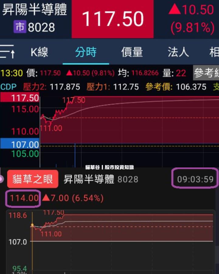 盤前五穀雜糧分享強勢股 搭配貓草谷APP策略抓進場點 擺脫無頭蒼蠅當沖法！