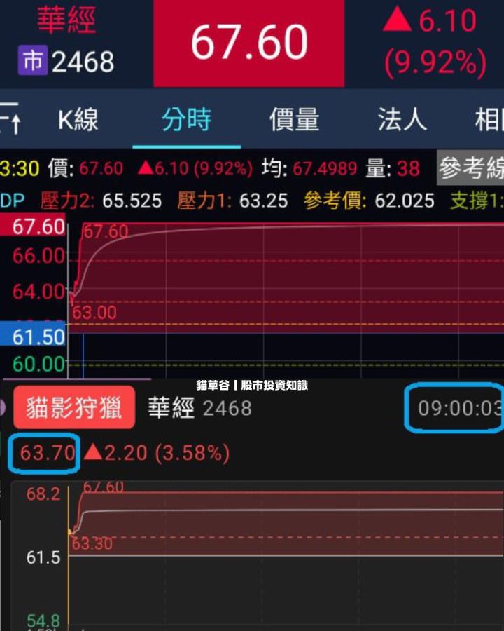 盤前五穀雜糧分享強勢股 搭配貓草谷APP策略抓進場點 擺脫無頭蒼蠅當沖法！