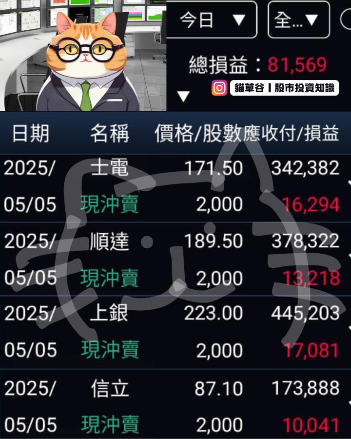 市場屏息等待半導體關稅細節 無畏盤勢走向不明 大殺四方兩天15萬入袋