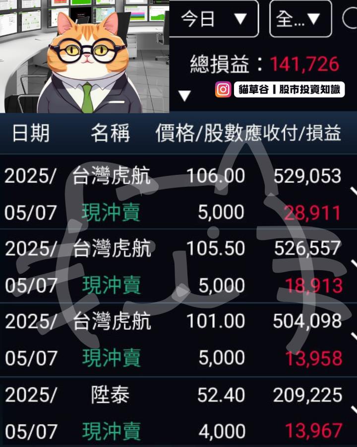 空10張！搭乘虎航空軍班機！ 破單日當沖獲利實績 狂刷14萬