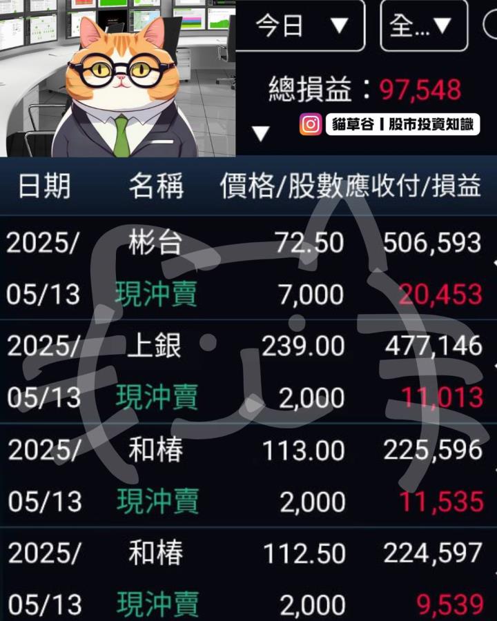 限時動態盤前關注股大銀微 搭配貓草谷APP「貓草之眼」 掌握進場點 獲利賺滿點！