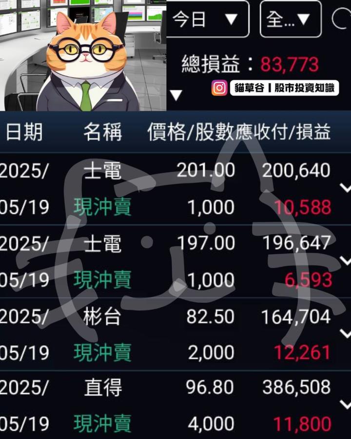輝達台灣總部選址消息 結合籌碼面利多指標 掌握盤中起飛士電