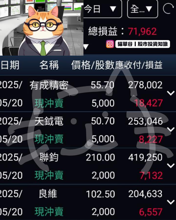 沖抓族群＝事半功倍 開盤掌握天鉞電攻漲停 看我安控族群怎麼打整排