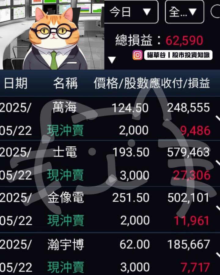 開盤士電站上當沖強弱關鍵線 追漲免愁！快上貓草谷APP 找當沖強勢指標線