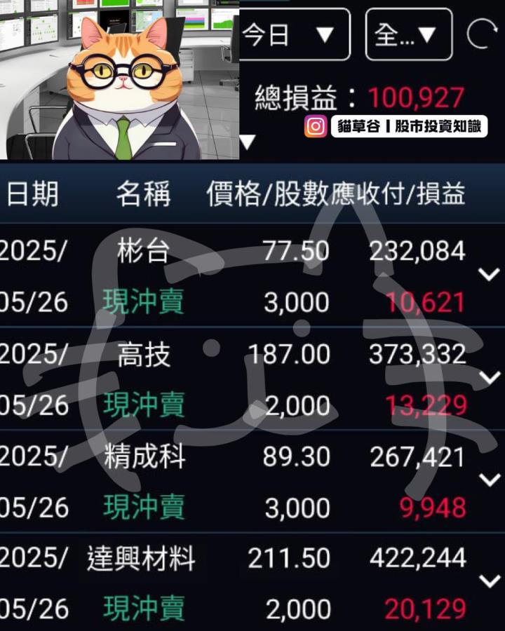 不只是投信愛達興材 我亦把握良機承風飛高獲利