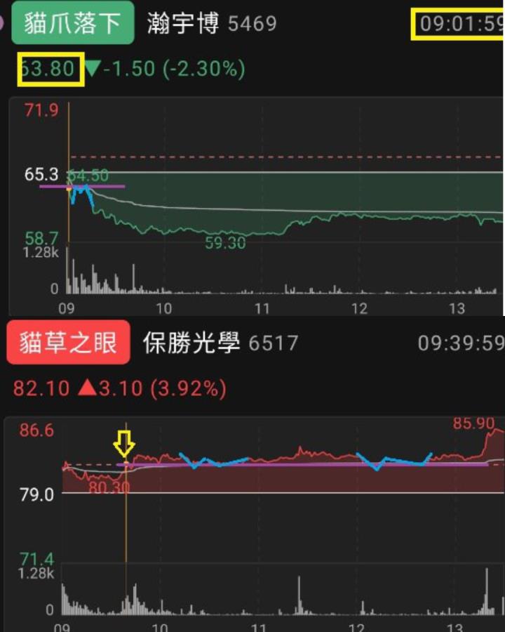 貓草谷APP多/空選股兩得意 抓緊漲跌明確訊號進場 盤中不再暈頭轉向
